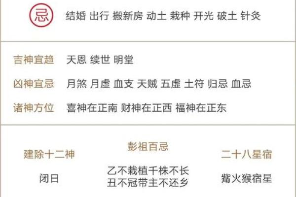 今日禁忌黄历 今日何时忌口