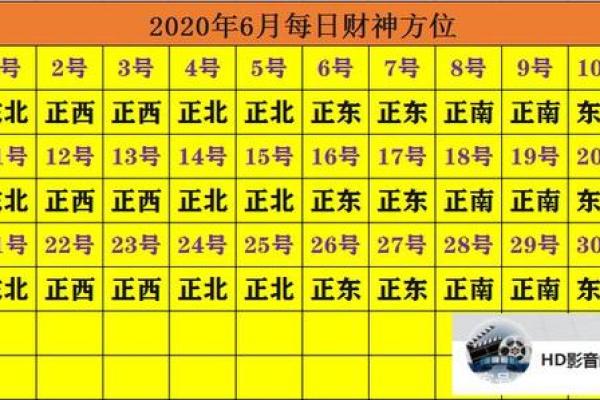 今天财神方位在哪个方向 今天财神的方位在哪个方向