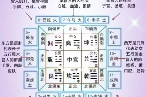 破坏婚姻的风水，你中招了几个
