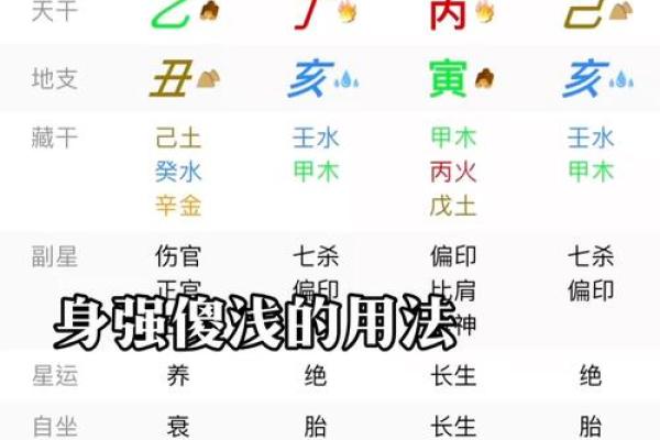 如何测算八字