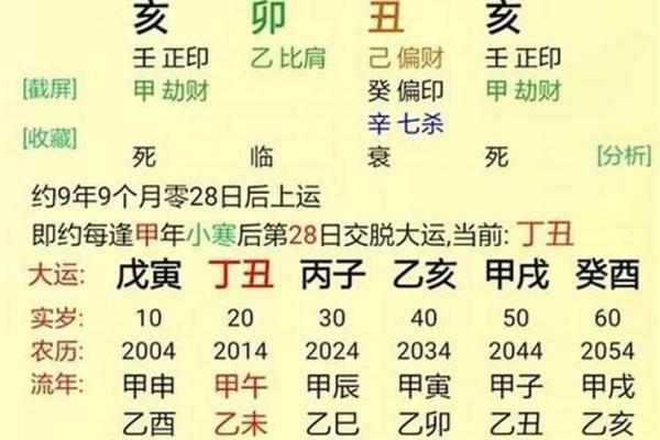 八字辰时生的人怎样