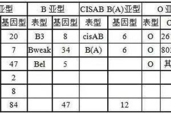 四种血型男的“性”情榜