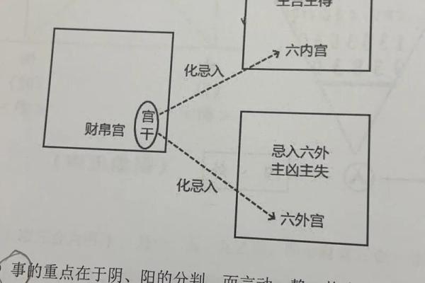 紫微斗数财运为负 紫微斗数看财运级别？