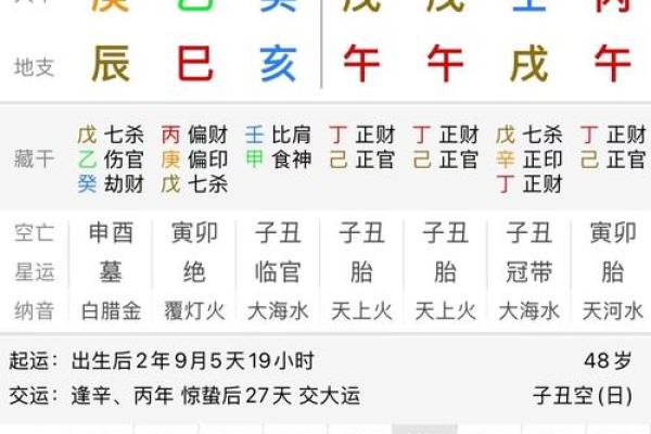 八字怎么看人品呢 八字如何看人品