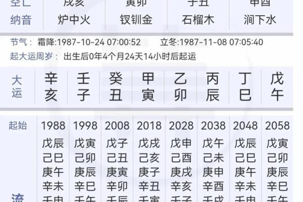 八字禄神对于人们的命运的影响
