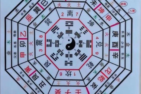 井水方位吉凶