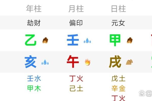 八字当令