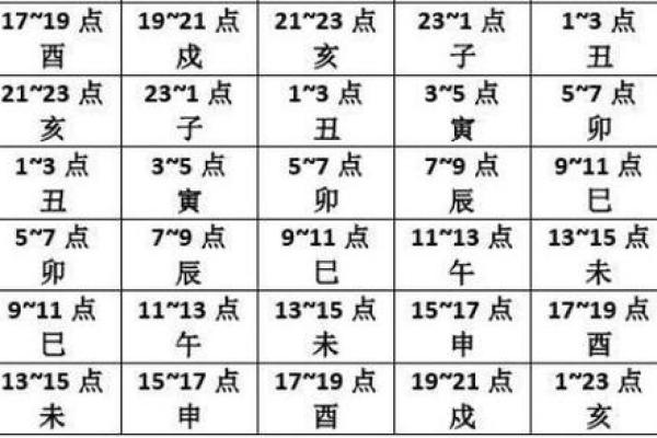 下半月吉日吉凶查询