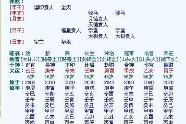 算八字测试几段婚姻,农历算八字