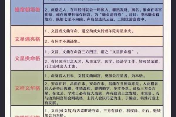 紫微斗数诸星落诸宫之：天机星子女宫详解
