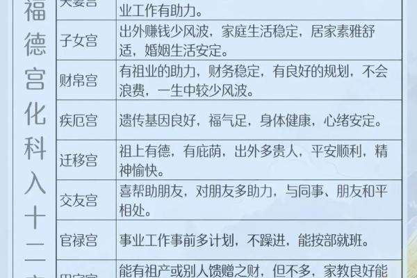 紫薇斗数福德宫截空