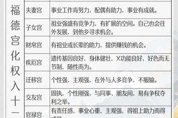 紫薇斗数福德宫截空