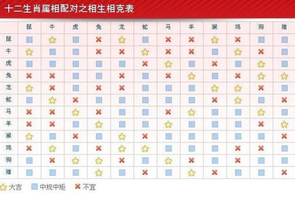 属牛和什么属相最配对 属牛和什么属相相冲