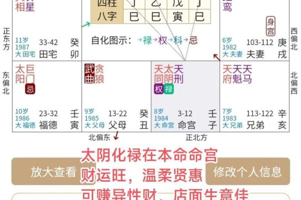 紫微财运曲线 紫微斗数测财运神巴巴？