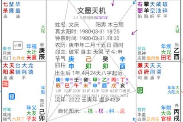 紫微财运曲线 紫微斗数测财运神巴巴？