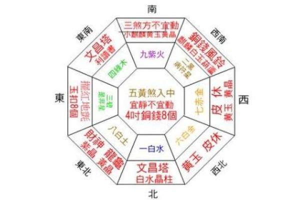 南偏西12度房子风水解读