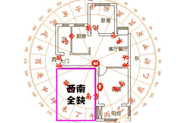 南偏西12度房子风水解读