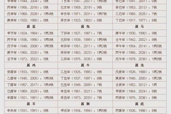 算命如何拜师