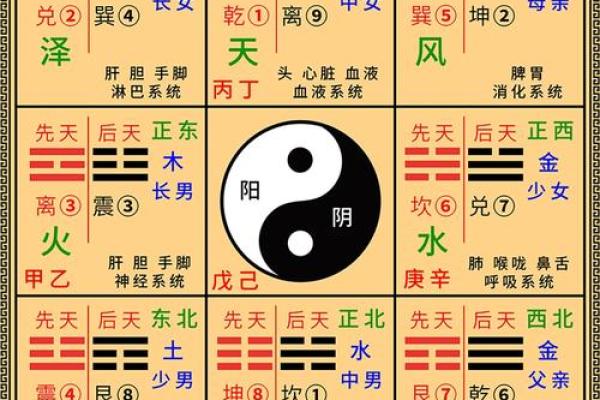 风水学：阳宅八大方位的能量与主宰运气！