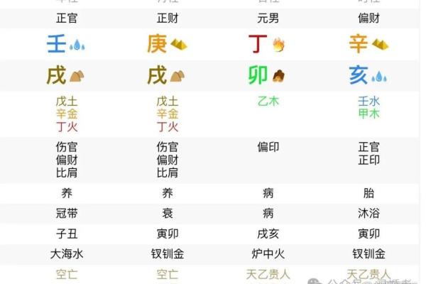 如何知道自己的八字格局
