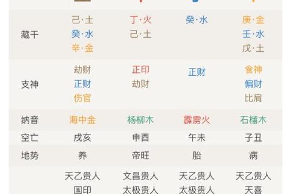 八字什么是四柱神煞