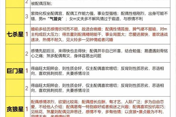 紫微斗数中，天同星的性质和含义