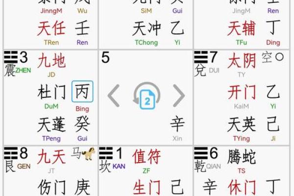 玄空九星催财理气方法，要先确定大地方位