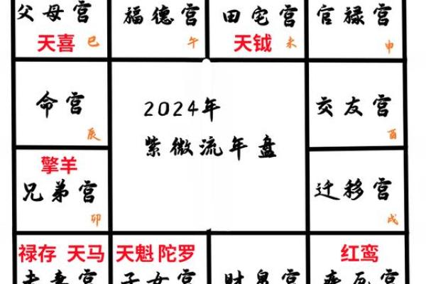 紫薇斗数同盘会怎样