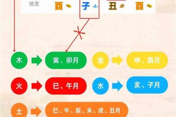 奇格八字