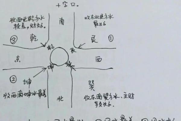 十字路口哪个方位最聚财