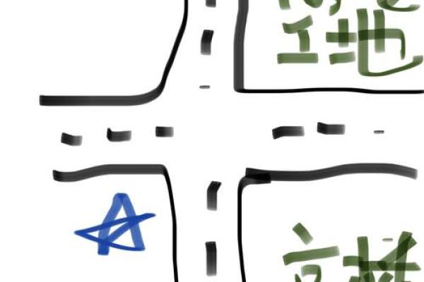 十字路口哪个方位最聚财