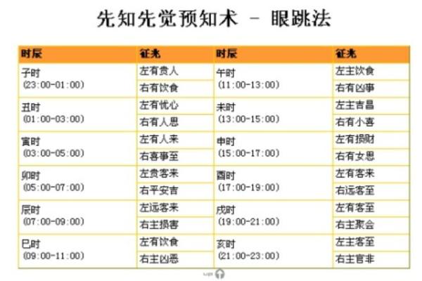 眼睛跳测吉凶紫薇