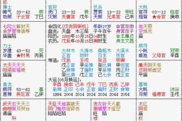 紫微斗数之迁移宫与诸星，七杀星在迁移宫是什么意思？