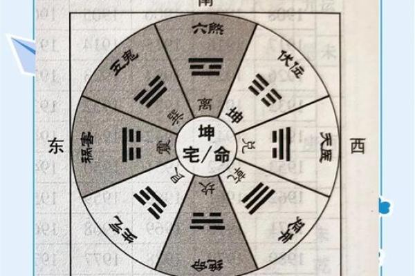 怎样判断每年吉凶方位