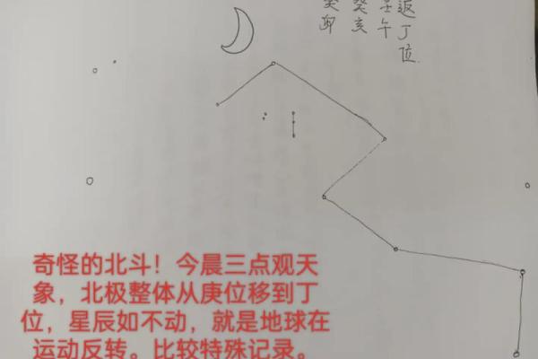 星宿算命