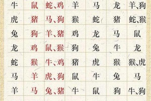 十二生肖吉凶和方位