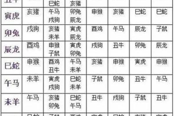 十二生肖吉凶和方位