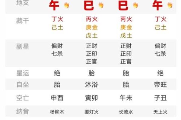 八字弱姻缘线浅