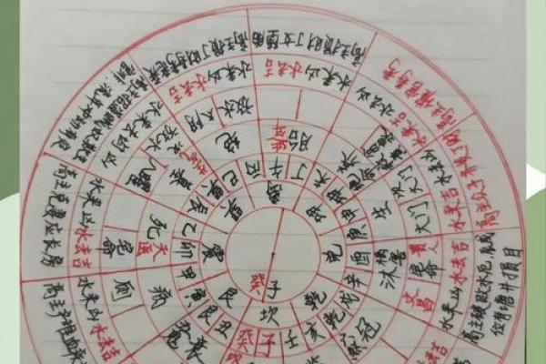 论点：五种风水易导致事业不成