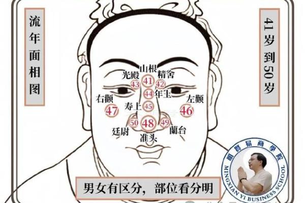 论点：五种风水易导致事业不成