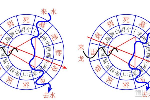 三元宝地风水