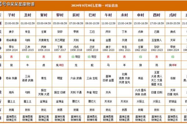 2024年10月结婚黄道吉日和每日胎神方位查询