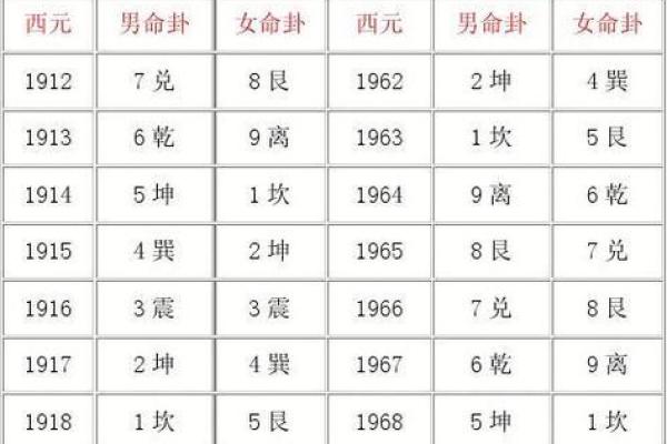 吉凶方位 本命卦有什么用