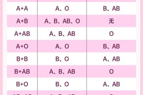 孕妇为什么要检查血型