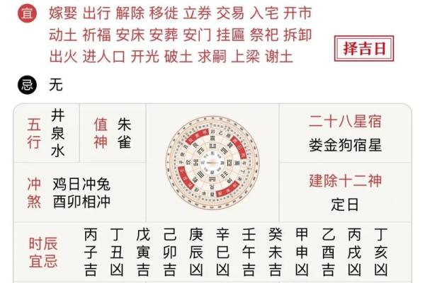 5月12日黄历吉日查询