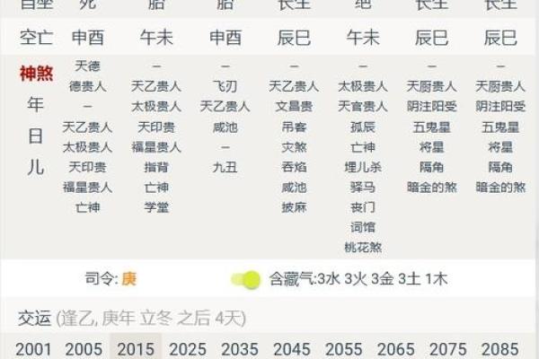 八字命局为从格的人喜忌及用神分析