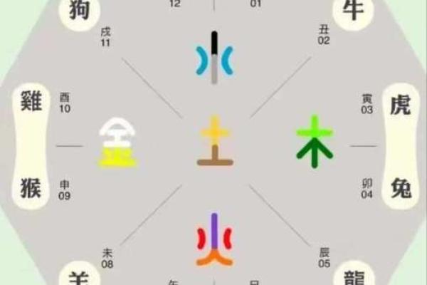 八字克耗