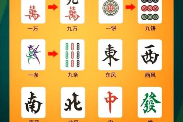 今天打牌最佳方位是哪