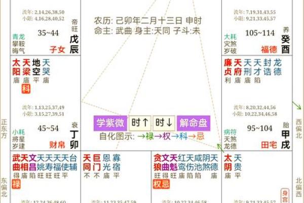命运测试算命免费,怎样测算自己的命运