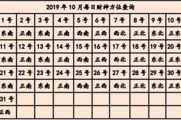 2024年打麻将赢钱方位 属兔坐什么方位才会赢钱